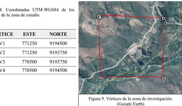 Tabla  4.  Coordenadas  UTM-WGS84  de  los  vértices de la zona de estudio. 