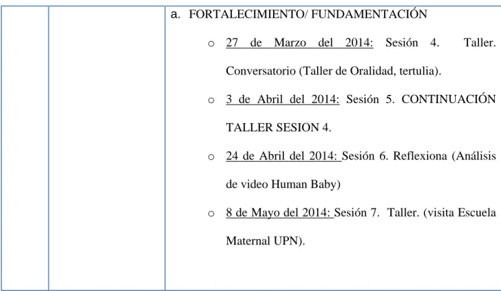 Tabla II 