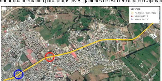 Fig. 1. Intersecciones con mayor afluencia vehicular de la Av. Hoyos Rubio