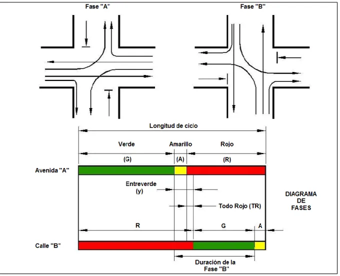 Fig. 8. Diagrama de longitud del ciclo, comportamiento real 