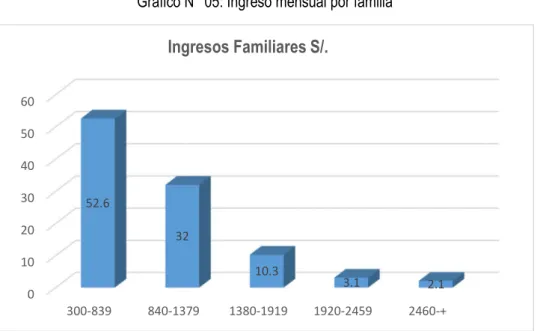 Cuadro N° 05. Servicios Básicos 