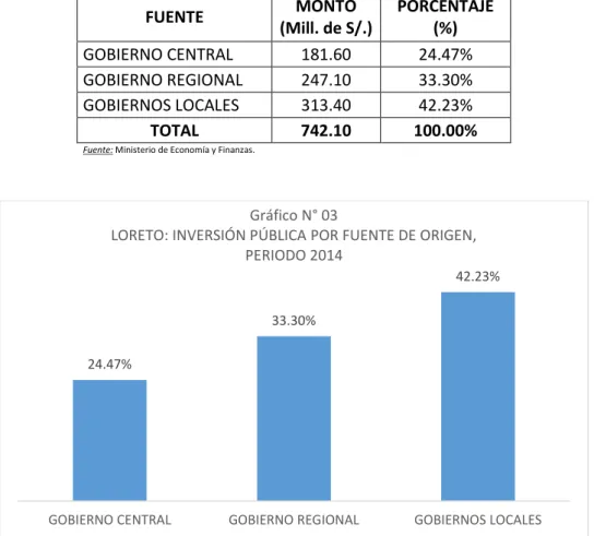 Gráfico N° 03 