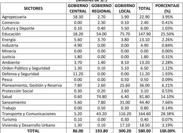 Gráfico N° 09 
