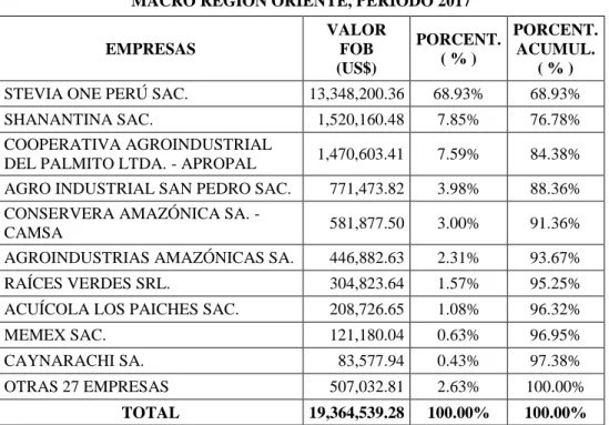 Gráfico N° 14
