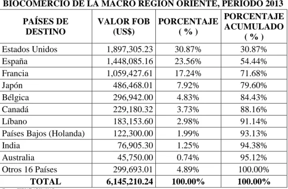 Gráfico N° 15