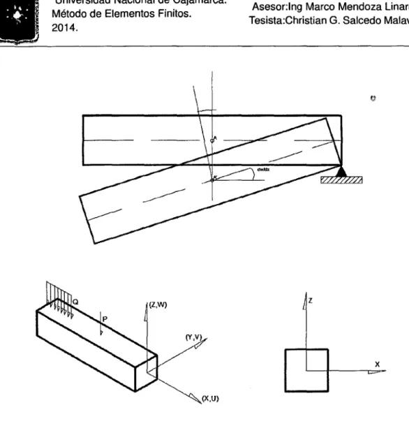 Figura 3.4: Viga Convencional  Euler-Bernulli 