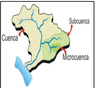 Figura 2.2. Cuenca, subcuenca y microcuenca. 