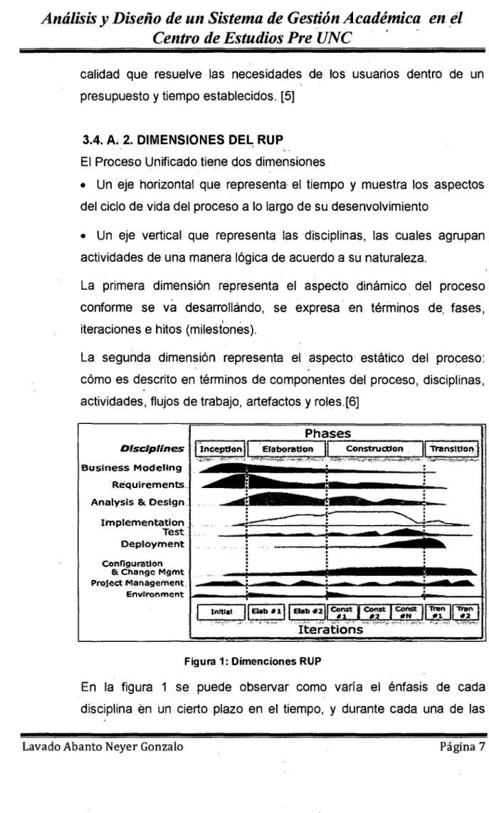 Figura  1: Dimenciones RUP 
