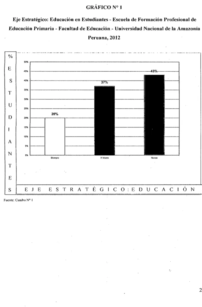 GRÁFICO N°  .1 