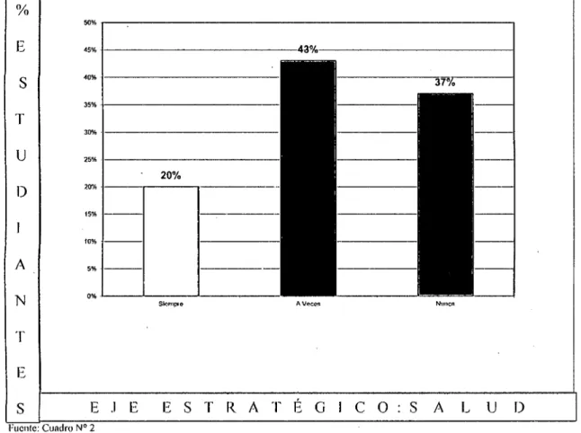 GRÁFICO N° 2 