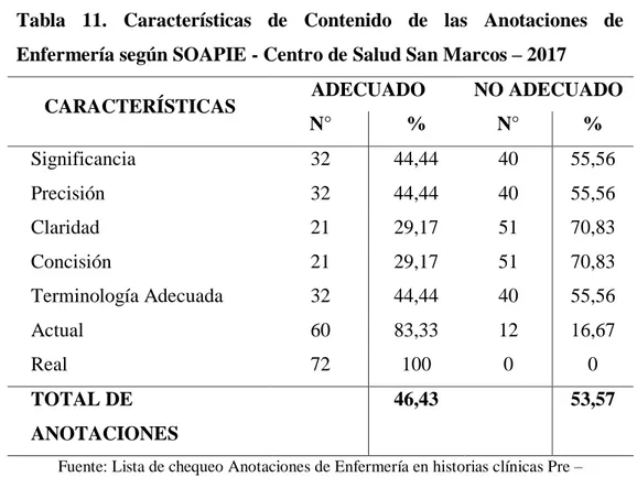 Anotaciones De EnfermerÍa Marco TeÓrico Conceptual