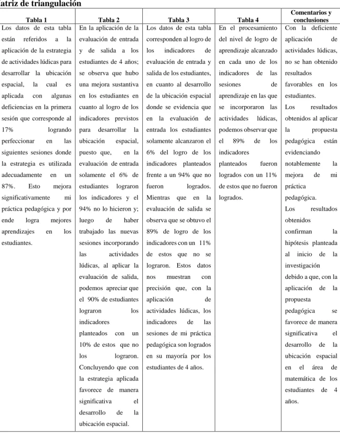 Tabla 1  Tabla 2  Tabla 3  Tabla 4 