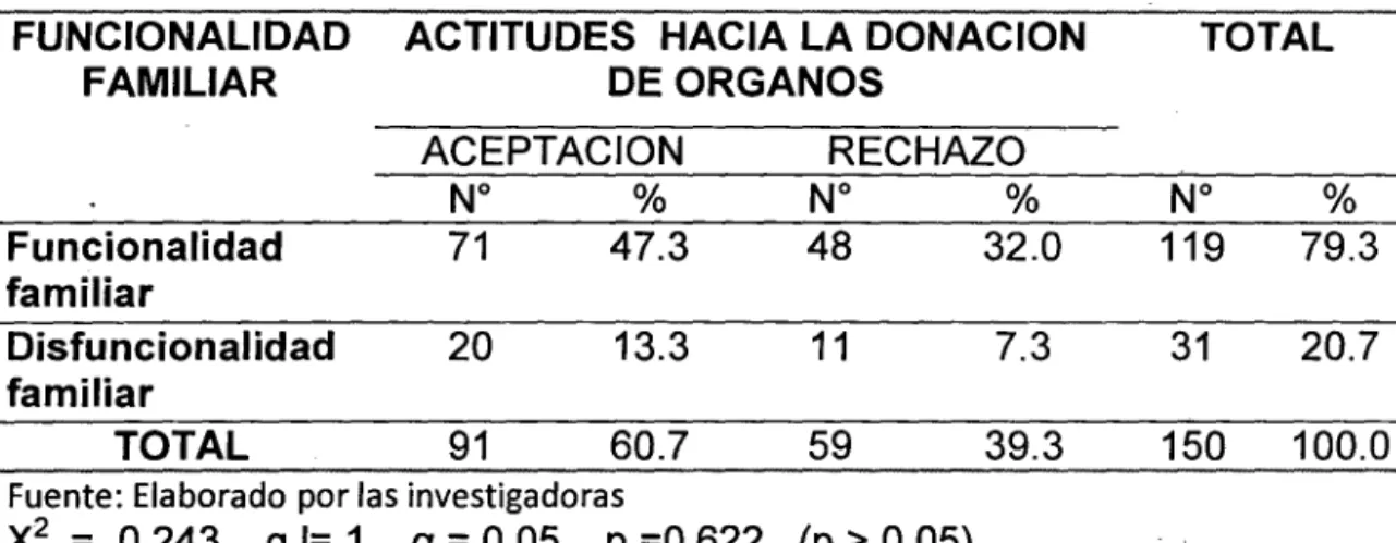 TABLA No  7 