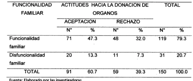 TABLA No  9 