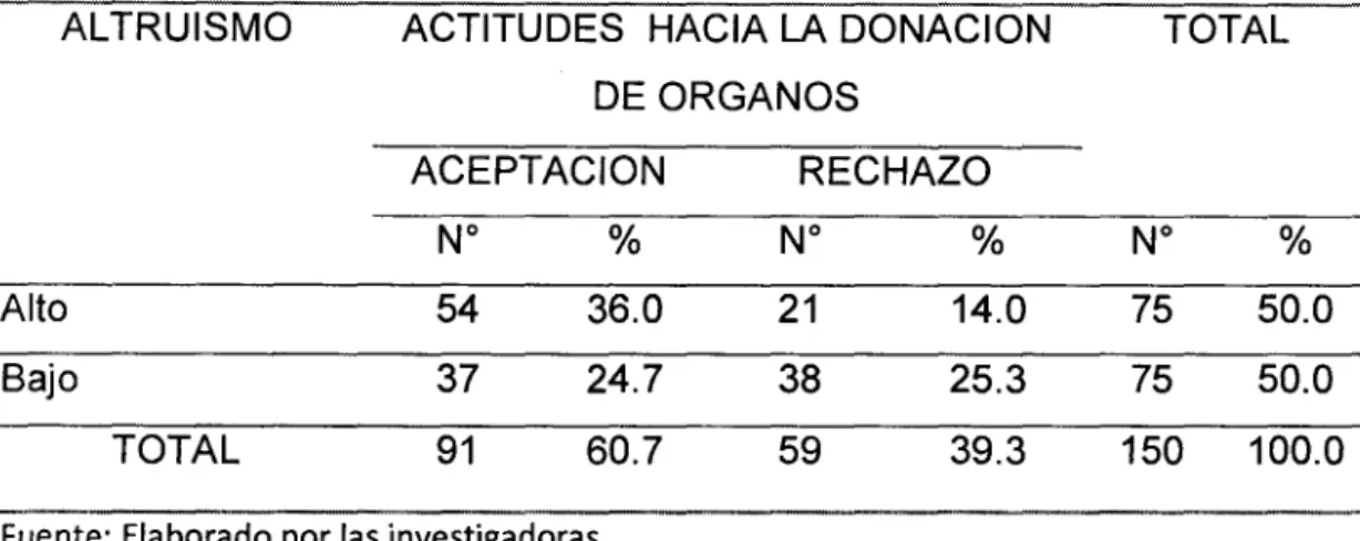 TABLA No  10 