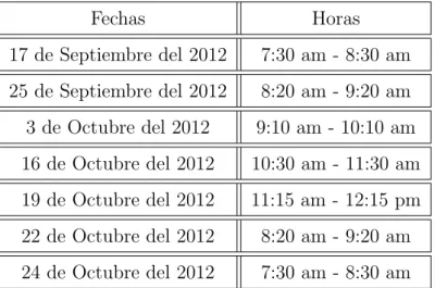 Cuadro 3.2: Tabla del calendario para el desarrollo de la implementaci´ on.