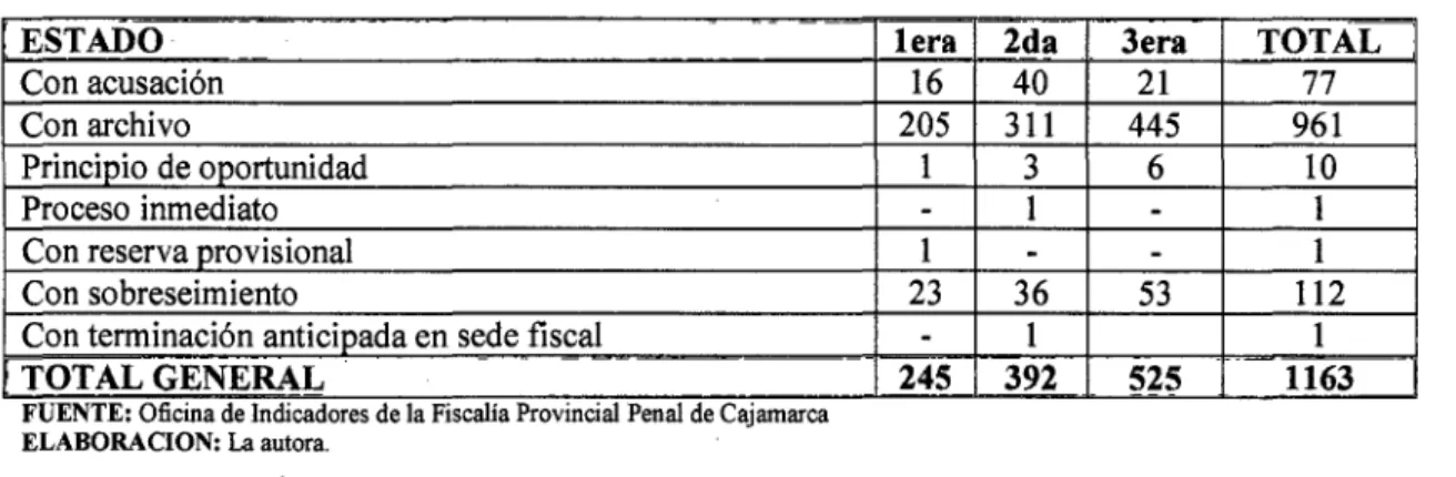 CUADRO N° III- 03 
