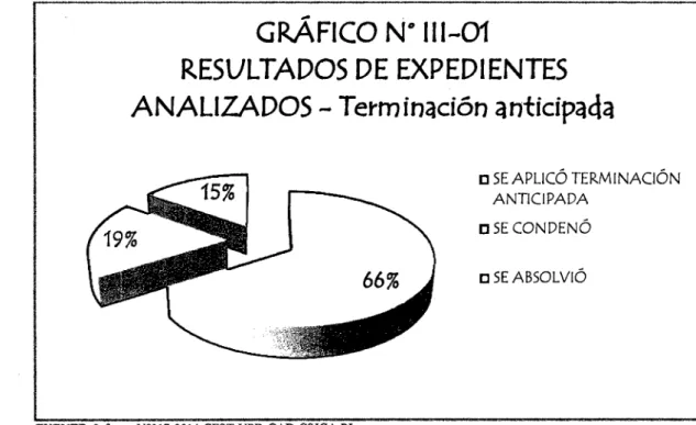 GRÁFICO  No  111-01 