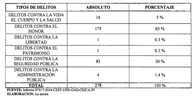 CUADRO N° III-04 