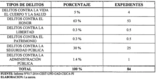 CUADRO N°  III-05 