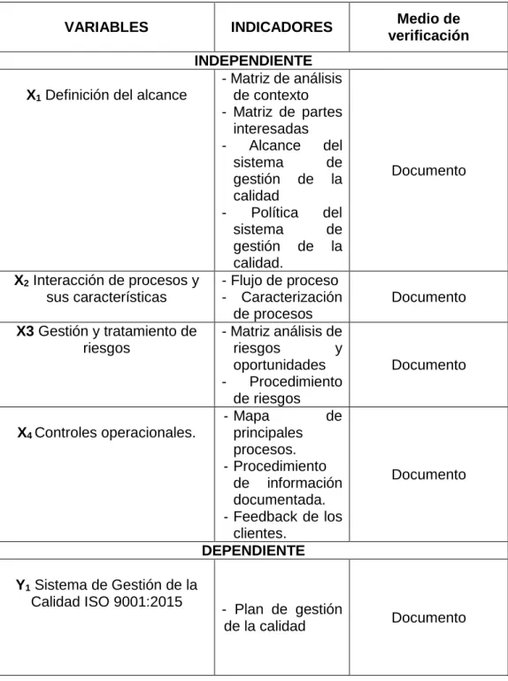 CUADRO N° 1. VARIABLES DE ESTUDIO 
