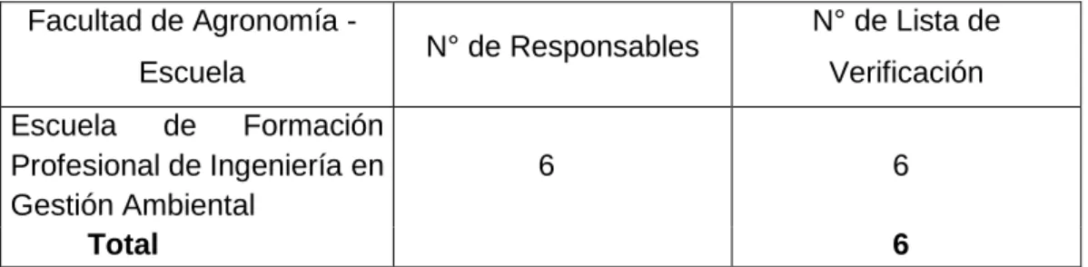 CUADRO N° 2. COMPOSICION DE LA MUESTRA  Facultad de Agronomía - 