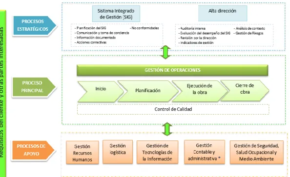 Fig. 13   Mapa de procesos inicial Deyfor 