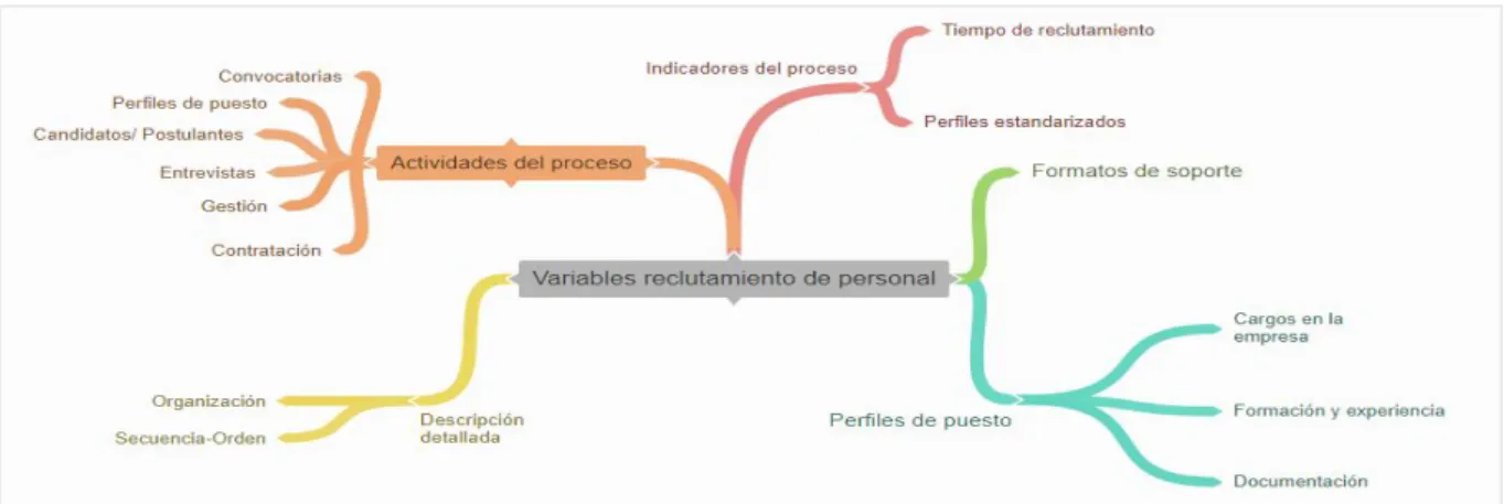 Fig. 21   Variables del reclutamiento 