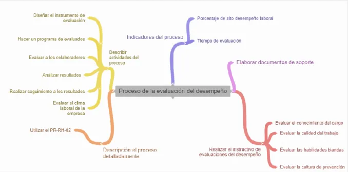 Fig. 51   Soluciones propuestas-evaluación  