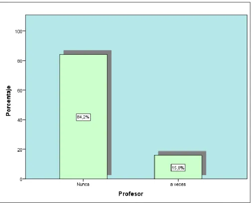 Gráfico 8 