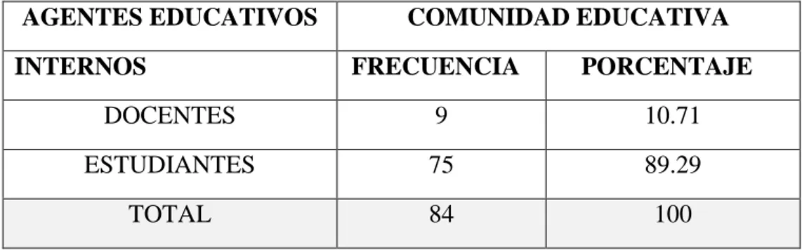 TABLA N° 01. COMUNIDAD EDUCATIVA DE LA IEPS PADRE NICOLÁS  GINER, DE LA CIUDAD DE REQUENA, SEGÚN LOS AGENTES  EDUCATIVOS INTERNOS 