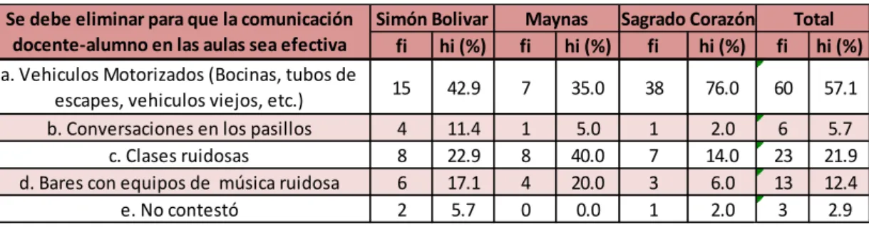 Cuadro 9. Que eliminar para mejorar la enseñanza-aprendizaje 