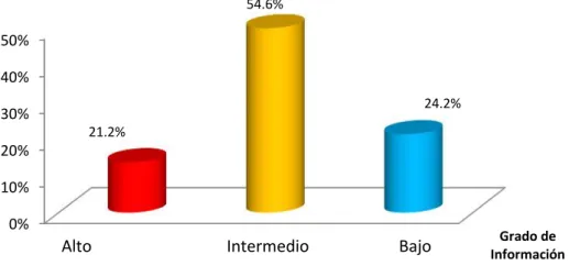 GRÁFICO N° 1