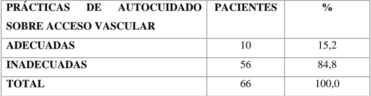 GRÁFICO N° 2
