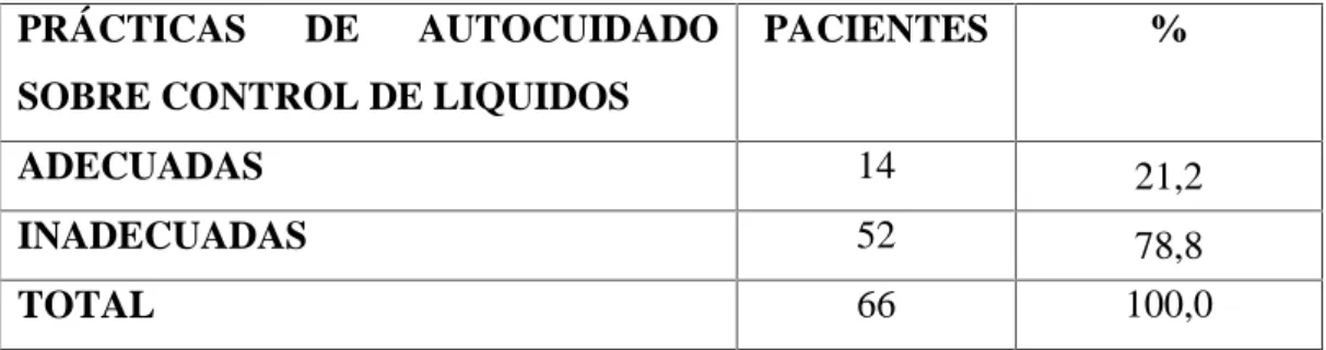 GRÁFICO N° 3