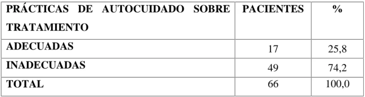 GRÁFICO N° 4