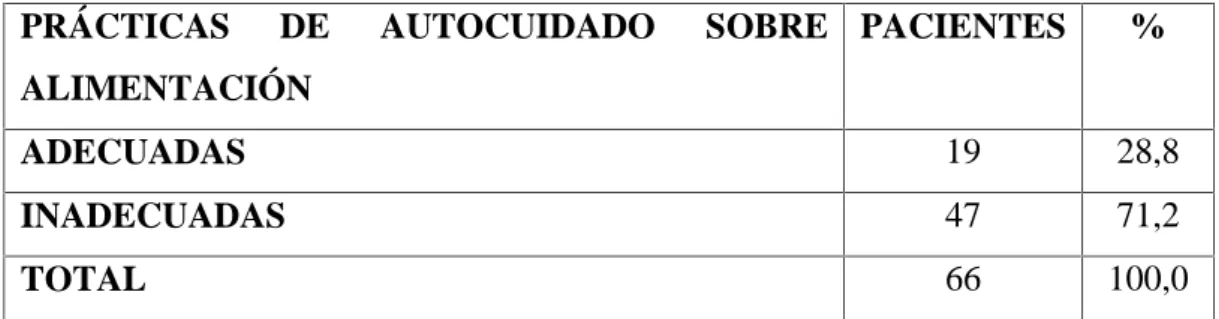 GRÁFICO N° 5