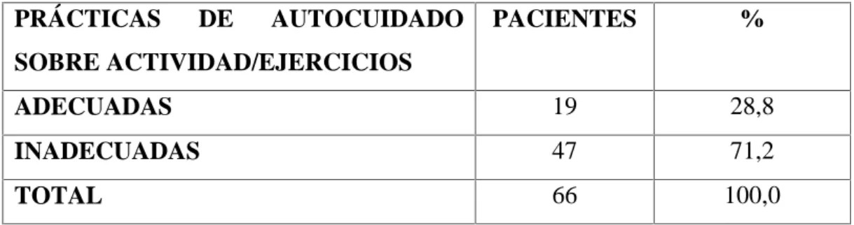 GRÁFICO N° 7