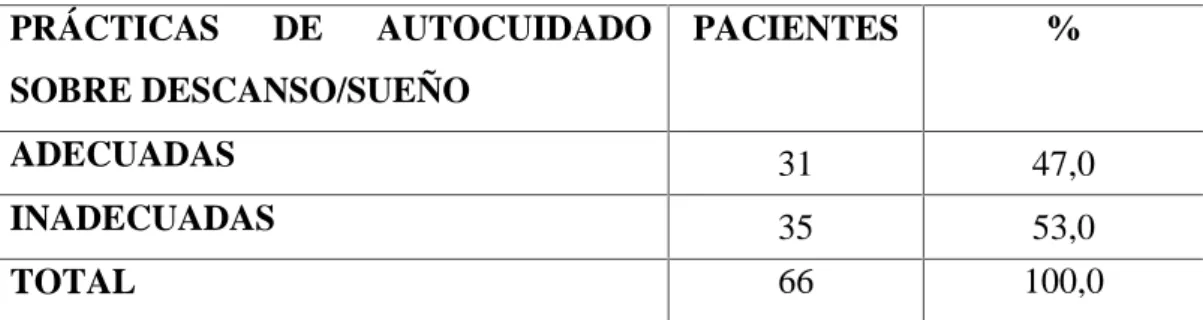 GRÁFICO N° 8