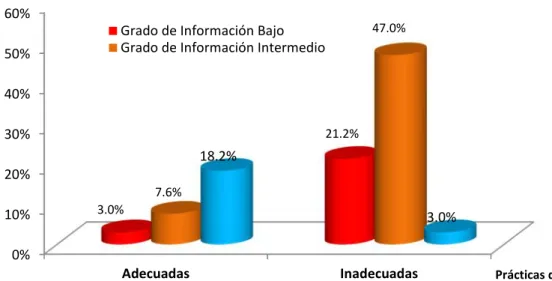 GRÁFICO N° 10