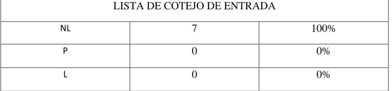 GRÁFICO N° 1 
