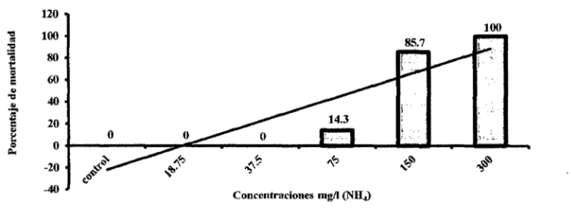 Gráfico  1.  120  "C  01  100  "C  :;  t:  80  =  60  e  ..  "C  ..  40  1  .