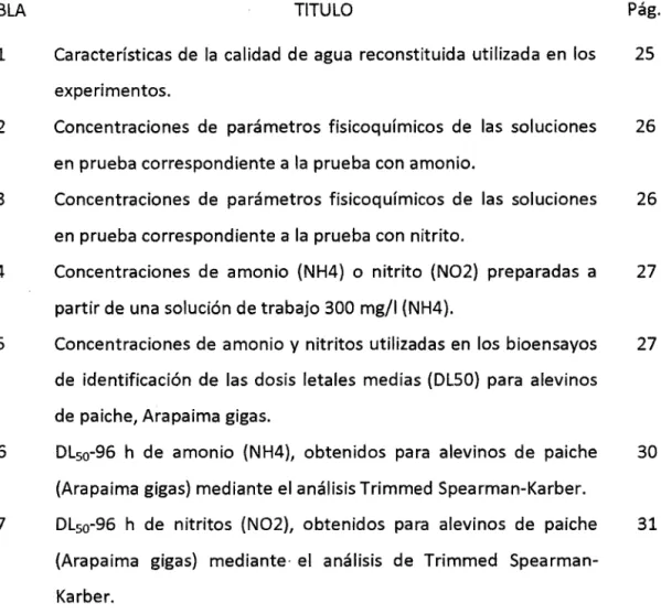 TABLA  TITULO  Pág. 