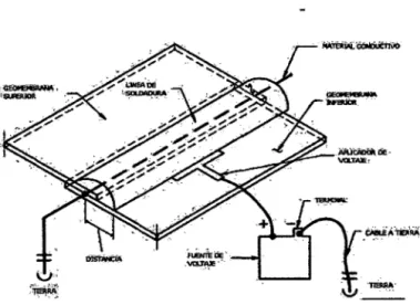 Figura 4.  Esquema de la prueba de Chispa Eléctrica 