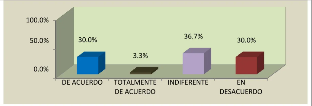Gráfico 7. Estado de ánimo de la madre y la leche materna. Centro de Salud Morro Solar,  Jaén – Julio 2014