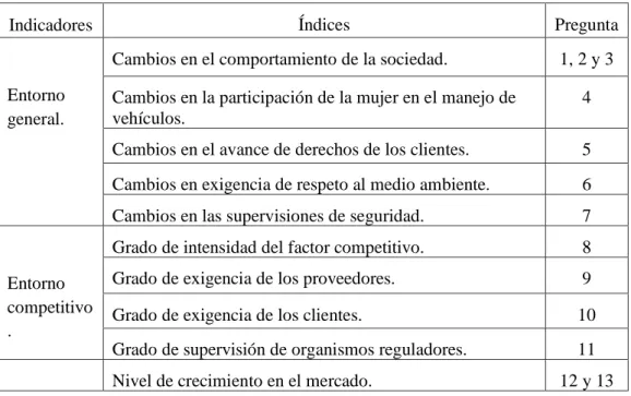 Cuadro 3. Prueba de validez de constructo del procedimiento de recolección de  datos. 