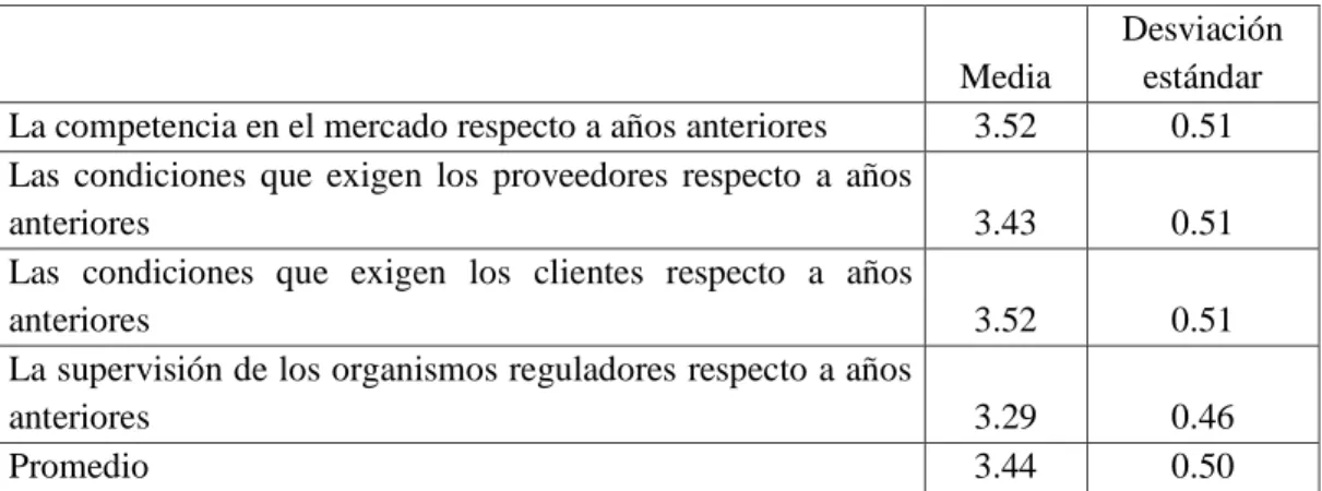 Tabla 21.   Tabla de datos para la primera prueba de hipótesis.  