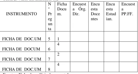 Tabla 2. Valor del Indicador 1.2 