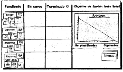 Fig. 04.- Formato Pila de Sprint [17) 