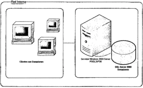 Fig. 06.- Red Interna DevRHaberes  Migrado 